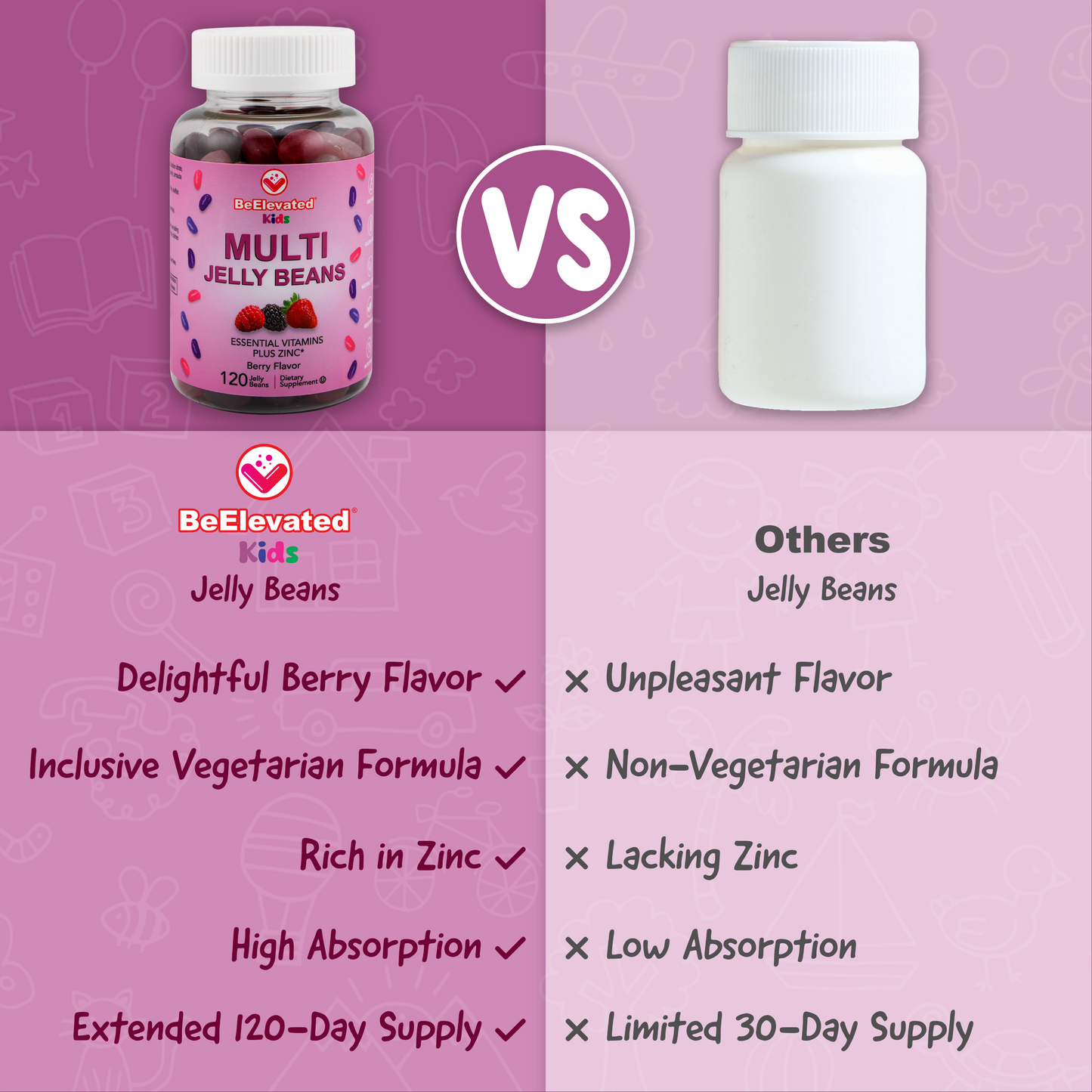 BeElevated Multivitamin Jelly Beans | Chewable Vitamins Gummies with Zinc for Kids - Immune Support Vitamin Supplements | Vegetarian Multivitamins Gummy Supplement for Childrens | 120 Berry Beans